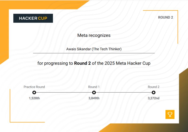 Meta Hacker Cup